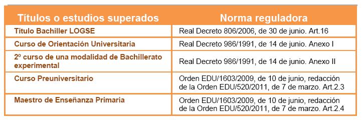 Equivalencias título bachiller_académicas